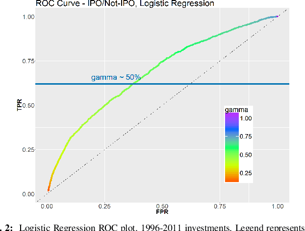 Figure 2 for A Classifiers Voting Model for Exit Prediction of Privately Held Companies