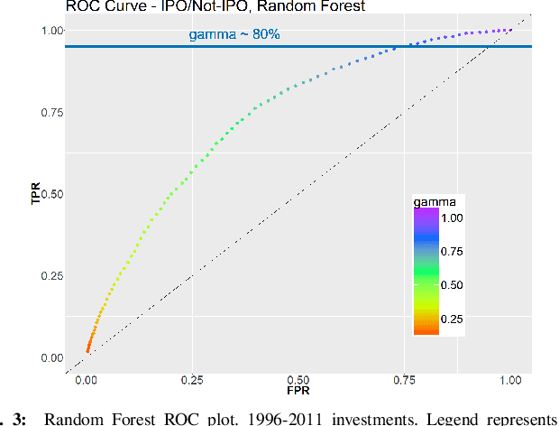 Figure 3 for A Classifiers Voting Model for Exit Prediction of Privately Held Companies