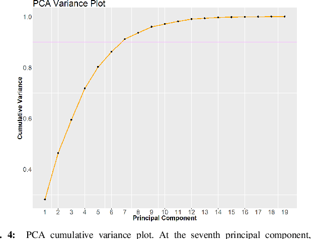 Figure 4 for A Classifiers Voting Model for Exit Prediction of Privately Held Companies
