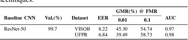 Figure 1 for Compact CNN Models for On-device Ocular-based User Recognition in Mobile Devices