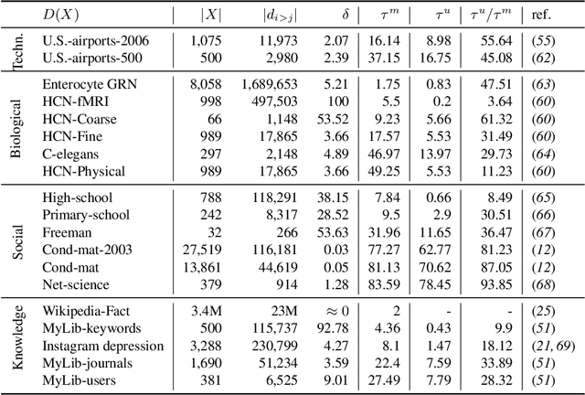 Figure 2 for The distance backbone of complex networks