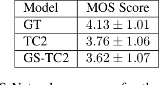Figure 2 for Prosody Transfer in Neural Text to Speech Using Global Pitch and Loudness Features