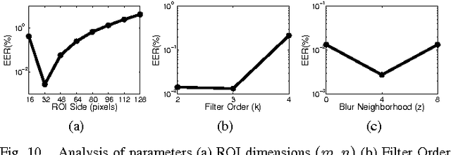 Figure 2 for Multispectral Palmprint Encoding and Recognition