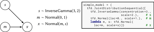 Figure 1 for Joint Distributions for TensorFlow Probability