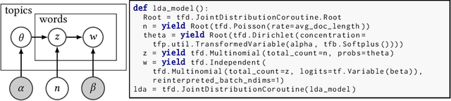 Figure 3 for Joint Distributions for TensorFlow Probability