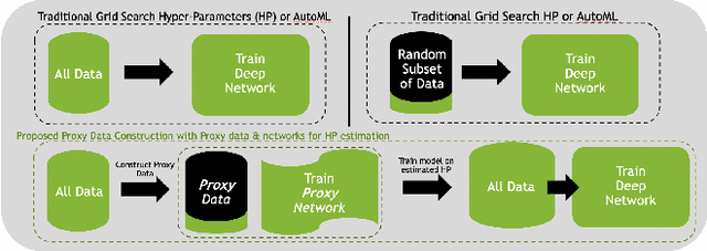 Figure 1 for The Power of Proxy Data and Proxy Networks for Hyper-Parameter Optimization in Medical Image Segmentation