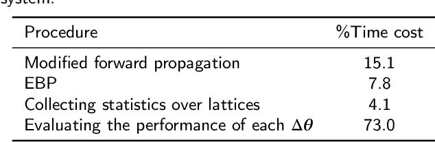 Figure 2 for A Distributed Optimisation Framework Combining Natural Gradient with Hessian-Free for Discriminative Sequence Training
