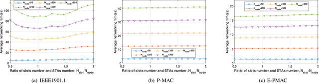 Figure 4 for Enhanced Preamble Based MAC Mechanism for IIoT-oriented PLC Network