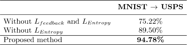 Figure 4 for Domain Adaptation Meets Disentangled Representation Learning and Style Transfer