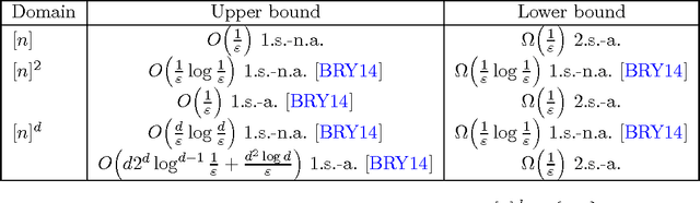 Figure 4 for Testing $k$-Monotonicity