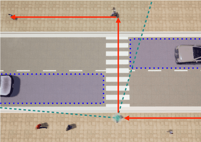 Figure 1 for "If you could see me through my eyes": Predicting Pedestrian Perception