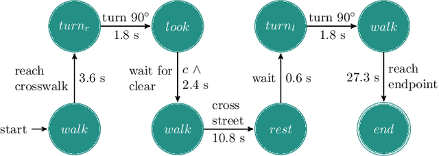 Figure 2 for "If you could see me through my eyes": Predicting Pedestrian Perception