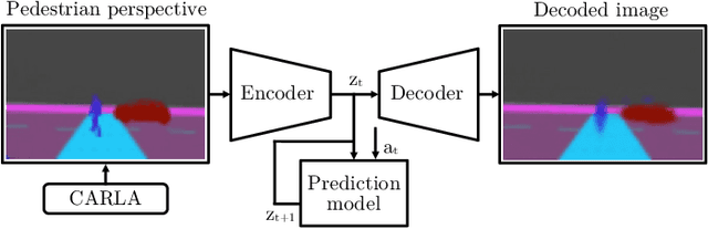 Figure 3 for "If you could see me through my eyes": Predicting Pedestrian Perception
