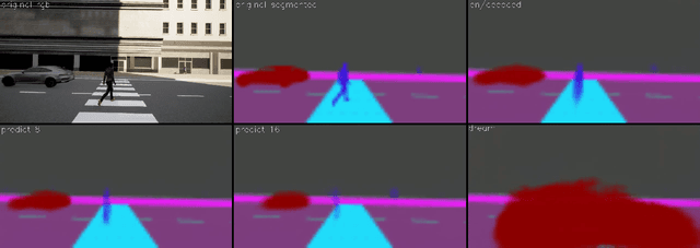 Figure 4 for "If you could see me through my eyes": Predicting Pedestrian Perception