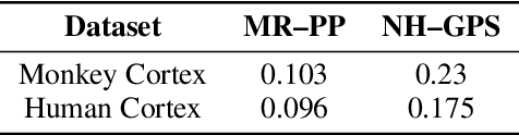 Figure 4 for Nonlinear Hawkes Process with Gaussian Process Self Effects