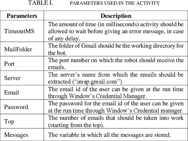 Figure 4 for E-Mail Assistant -- Automation of E-Mail Handling and Management using Robotic Process Automation