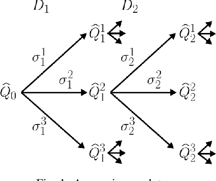 Figure 1 for ConQUR: Mitigating Delusional Bias in Deep Q-learning