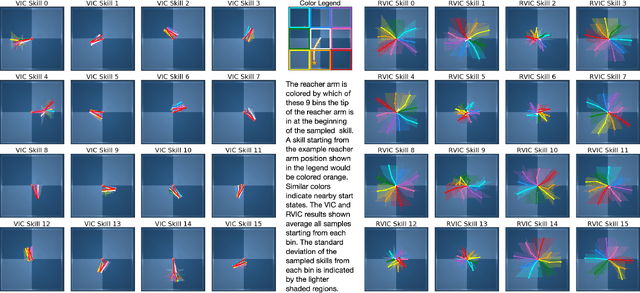 Figure 3 for Relative Variational Intrinsic Control