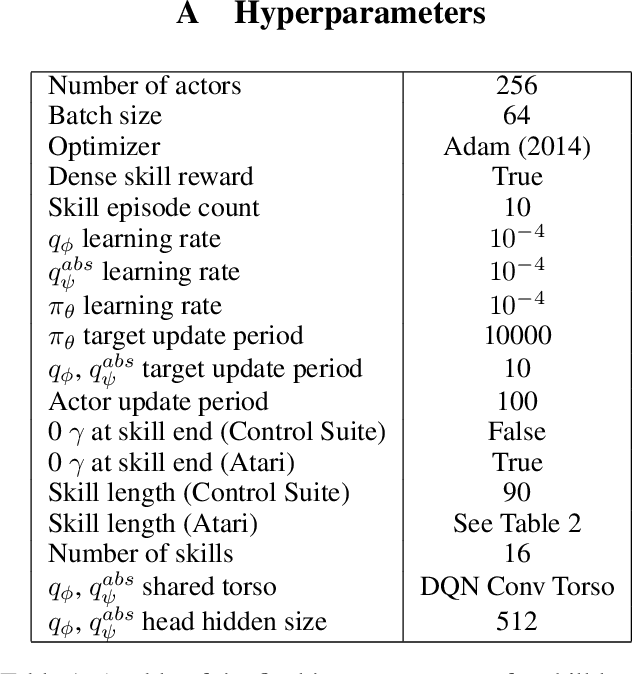 Figure 2 for Relative Variational Intrinsic Control