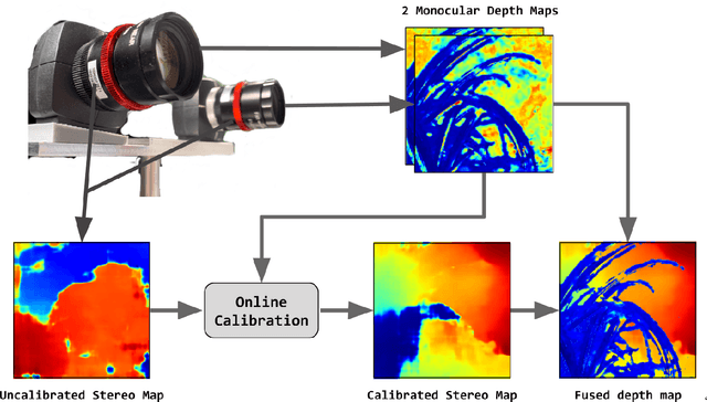 Figure 1 for MonSter: Awakening the Mono in Stereo