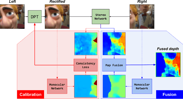 Figure 3 for MonSter: Awakening the Mono in Stereo
