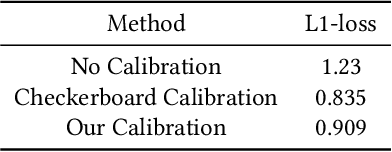 Figure 4 for MonSter: Awakening the Mono in Stereo