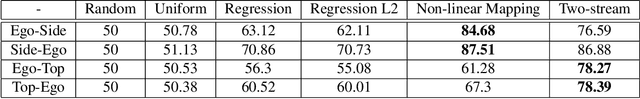 Figure 4 for EgoTransfer: Transferring Motion Across Egocentric and Exocentric Domains using Deep Neural Networks