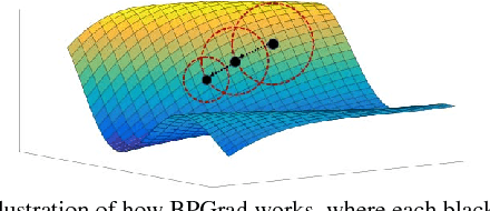 Figure 1 for BPGrad: Towards Global Optimality in Deep Learning via Branch and Pruning