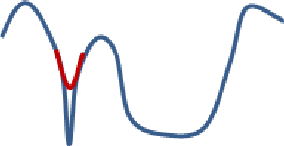 Figure 3 for BPGrad: Towards Global Optimality in Deep Learning via Branch and Pruning