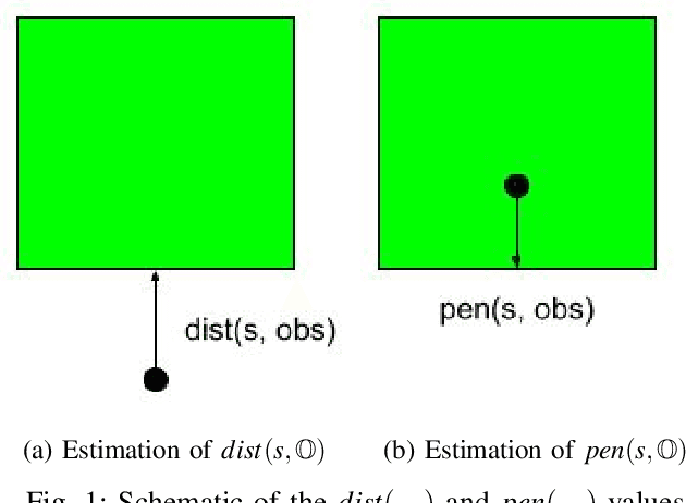 Figure 1 for Optimization Based Collision Avoidance for Multi-Agent DynamicalSystems in Goal Reaching Task