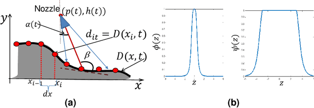 Figure 1 for Guided Policy Search Based Control of a High Dimensional Advanced Manufacturing Process