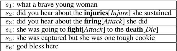 Figure 1 for MLBiNet: A Cross-Sentence Collective Event Detection Network
