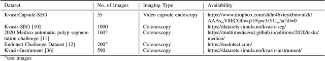 Figure 4 for NanoNet: Real-Time Polyp Segmentation in Video Capsule Endoscopy and Colonoscopy