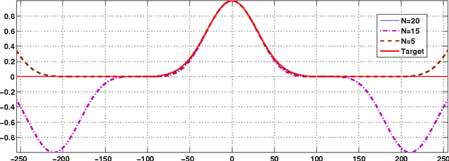 Figure 2 for A Simple Yet Effective Improvement to the Bilateral Filter for Image Denoising
