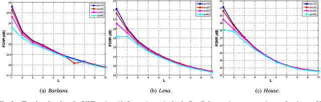 Figure 3 for A Simple Yet Effective Improvement to the Bilateral Filter for Image Denoising