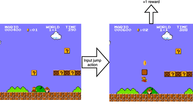 Figure 1 for Multi-task learning with deep model based reinforcement learning