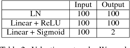 Figure 3 for Multi-task learning with deep model based reinforcement learning