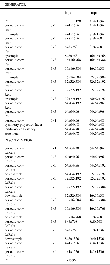 Figure 1 for Multi-chart Generative Surface Modeling