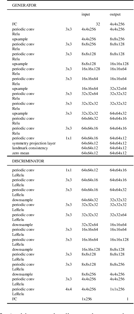 Figure 3 for Multi-chart Generative Surface Modeling