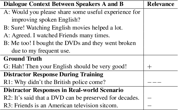 Figure 1 for Grayscale Data Construction and Multi-Level Ranking Objective for Dialogue Response Selection