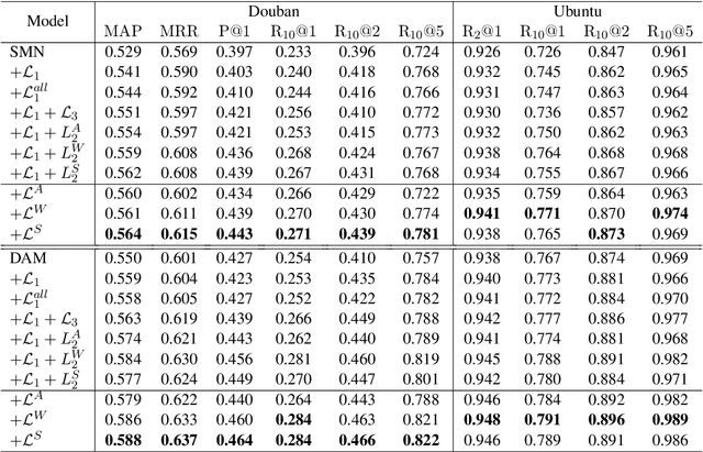 Figure 3 for Grayscale Data Construction and Multi-Level Ranking Objective for Dialogue Response Selection