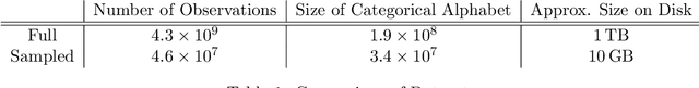 Figure 2 for Streaming Encoding Algorithms for Scalable Hyperdimensional Computing