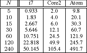 Figure 3 for Practical Comparison of Optimization Algorithms for Learning-Based MPC with Linear Models