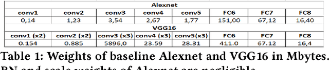 Figure 2 for QUENN: QUantization Engine for low-power Neural Networks