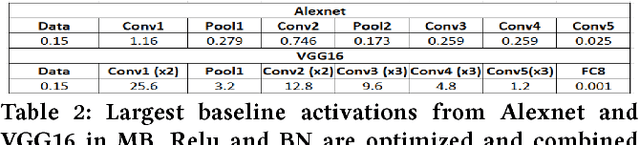 Figure 4 for QUENN: QUantization Engine for low-power Neural Networks