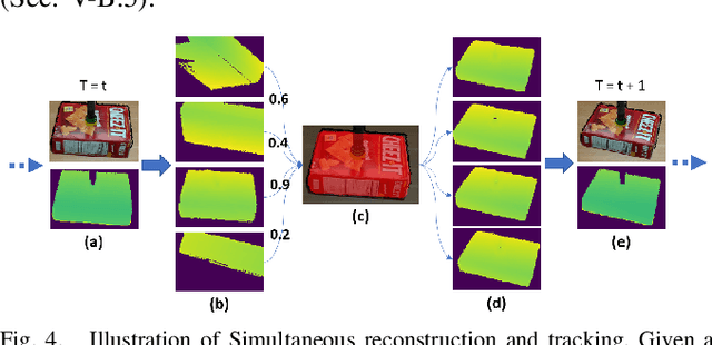 Figure 4 for Online Object Model Reconstruction and Reuse for Lifelong Improvement of Robot Manipulation