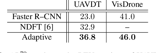 Figure 4 for Gaining Scale Invariance in UAV Bird's Eye View Object Detection by Adaptive Resizing