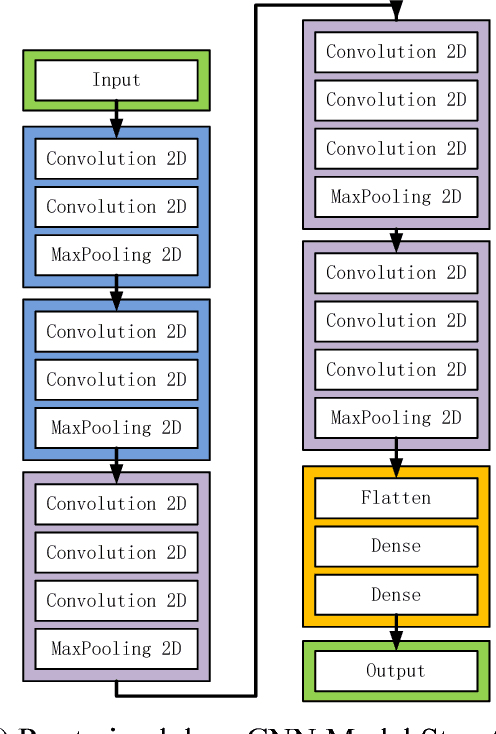 Figure 1 for Winter Road Surface Condition Recognition Using A Pretrained Deep Convolutional Network