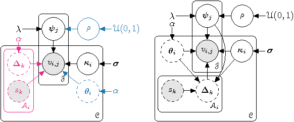 Figure 1 for The Utility of Text: The Case of Amicus Briefs and the Supreme Court