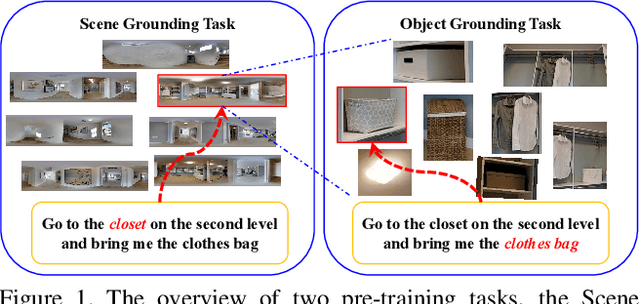 Figure 1 for Scene-Intuitive Agent for Remote Embodied Visual Grounding